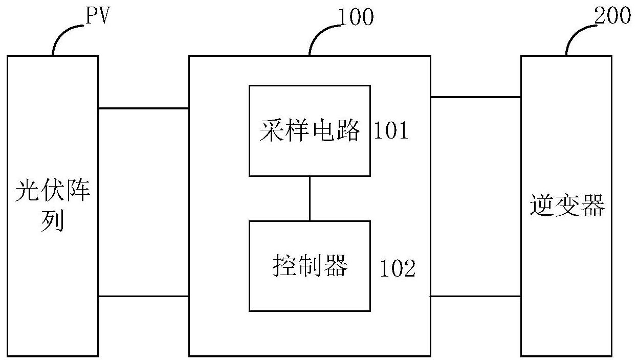 一种直流汇流箱,逆变器,光伏系统及保护方法