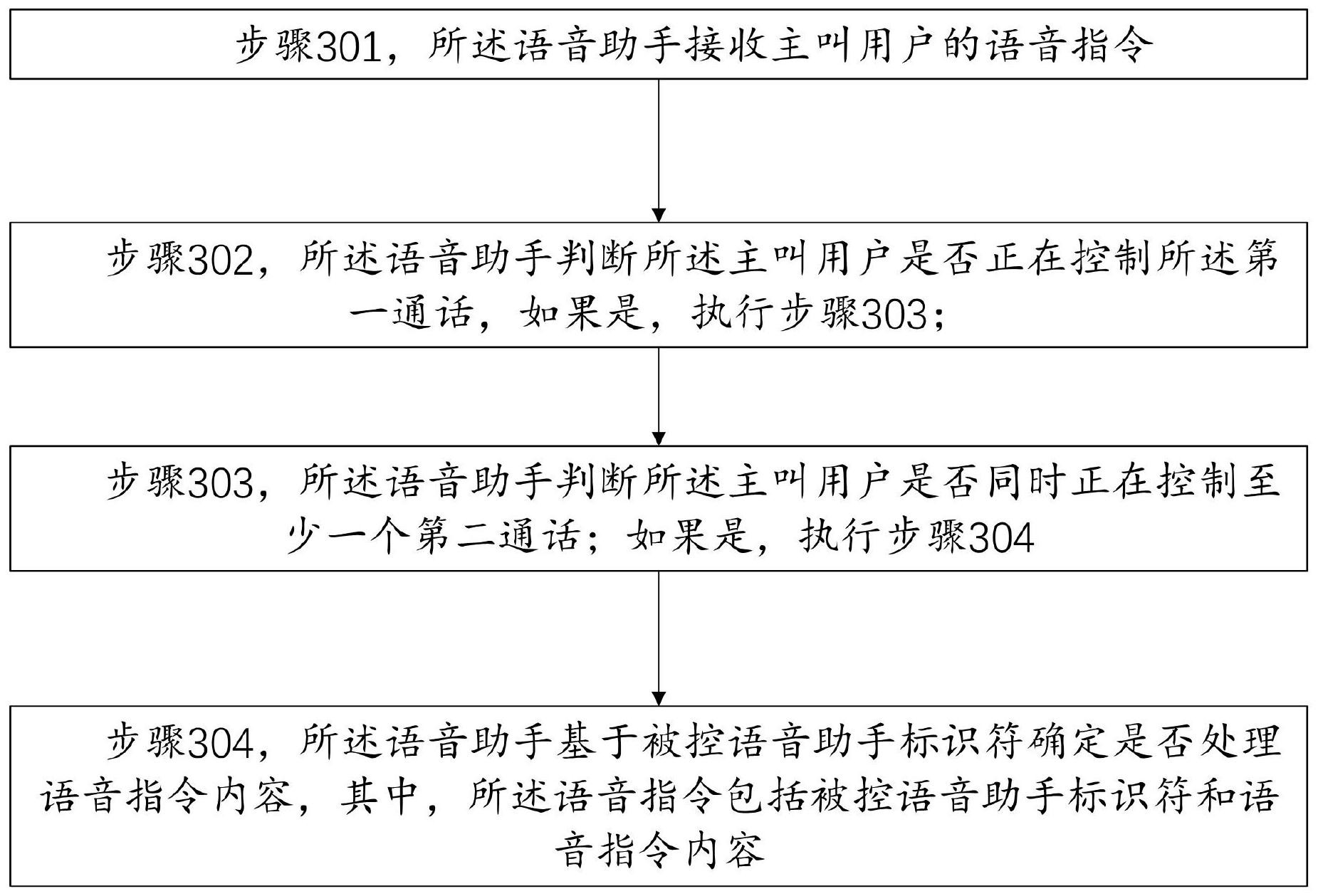 一种语音助手处理主叫用户语音指令的方法及语音助手