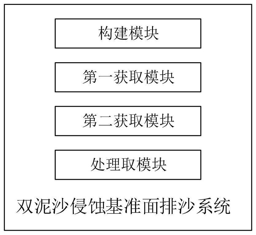 一种多沙河流水库的双泥沙侵蚀基准面排沙系统