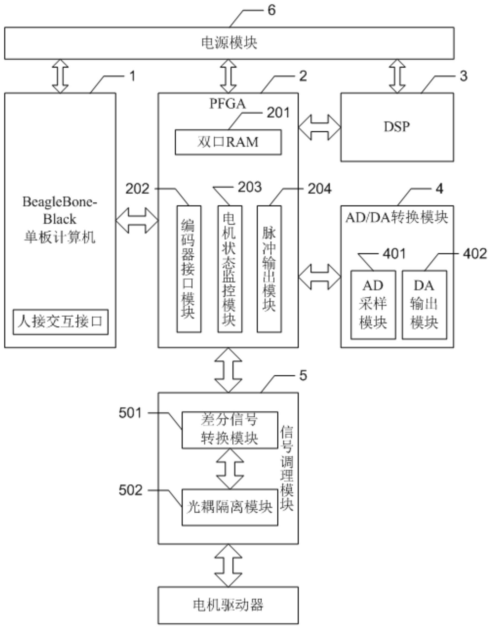 cn112290856a_一种基于beaglebone-black的电机运动控制器在审