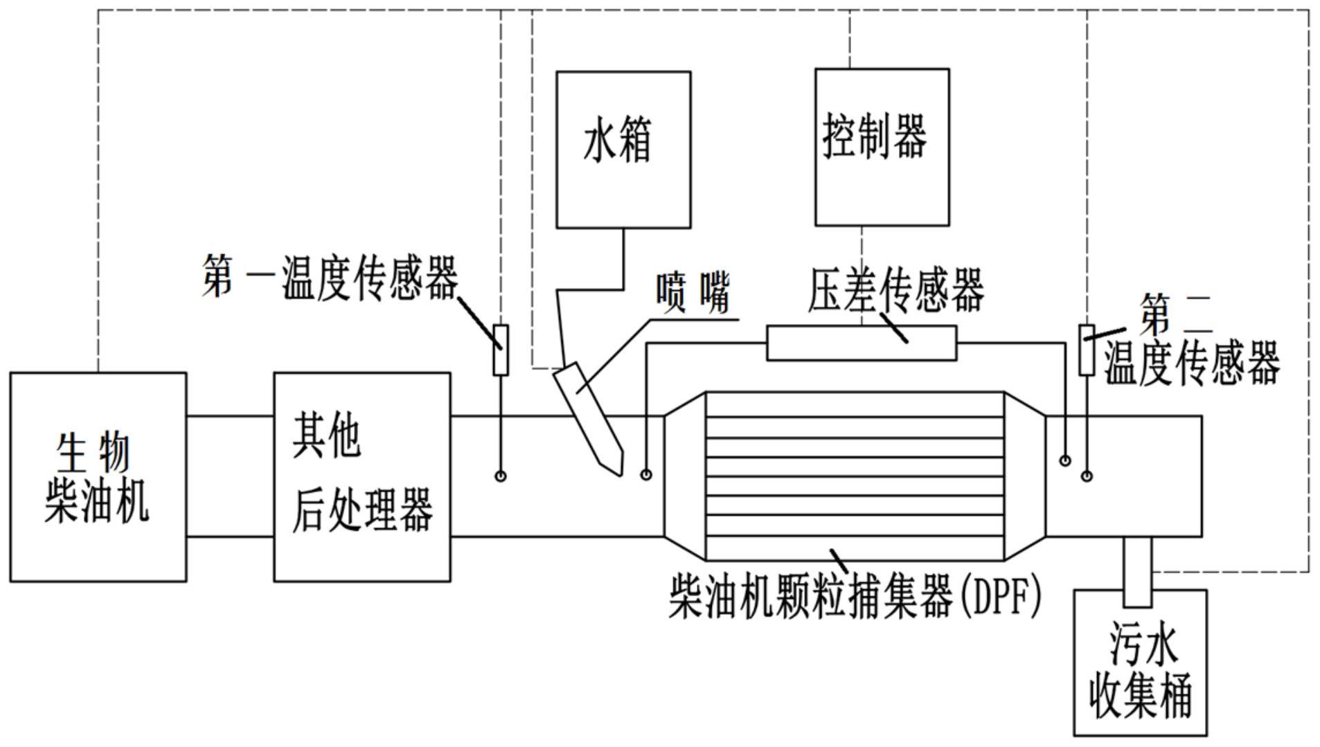 一种生物燃料柴油发动机颗粒捕集器再生系统及控制方法