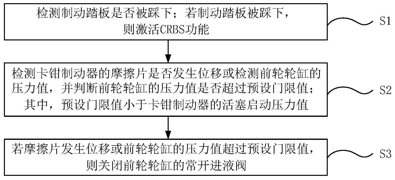 一种减少摩擦片偏磨的再生协调制动控制方法