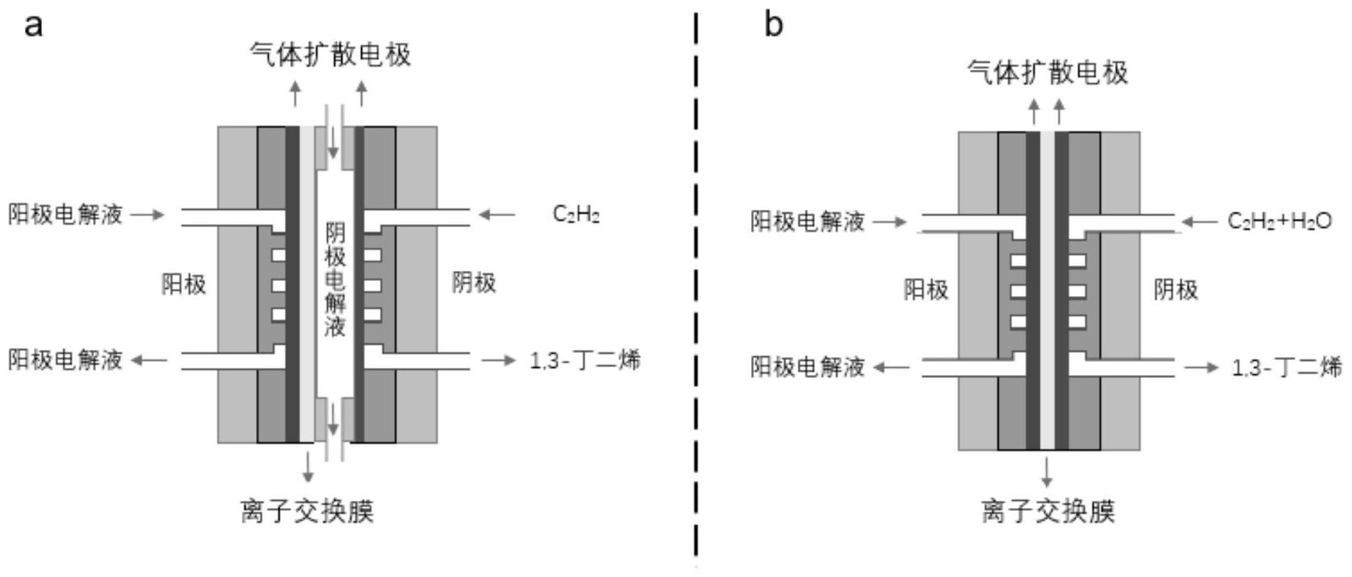 一种电催化乙炔偶联制13丁二烯的方法