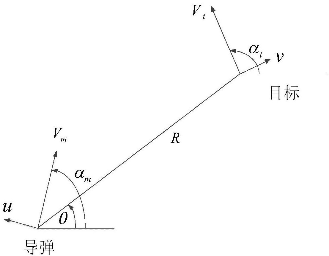 cn112346339a_考虑目标加速度方向观测的微分对策制导律设计方法