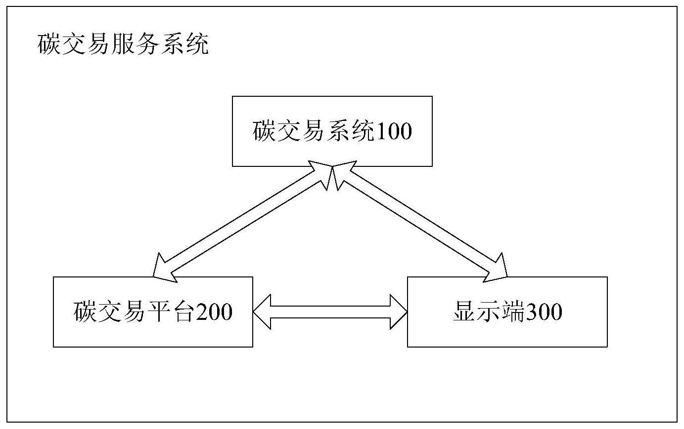 一种智慧碳交易服务系统
