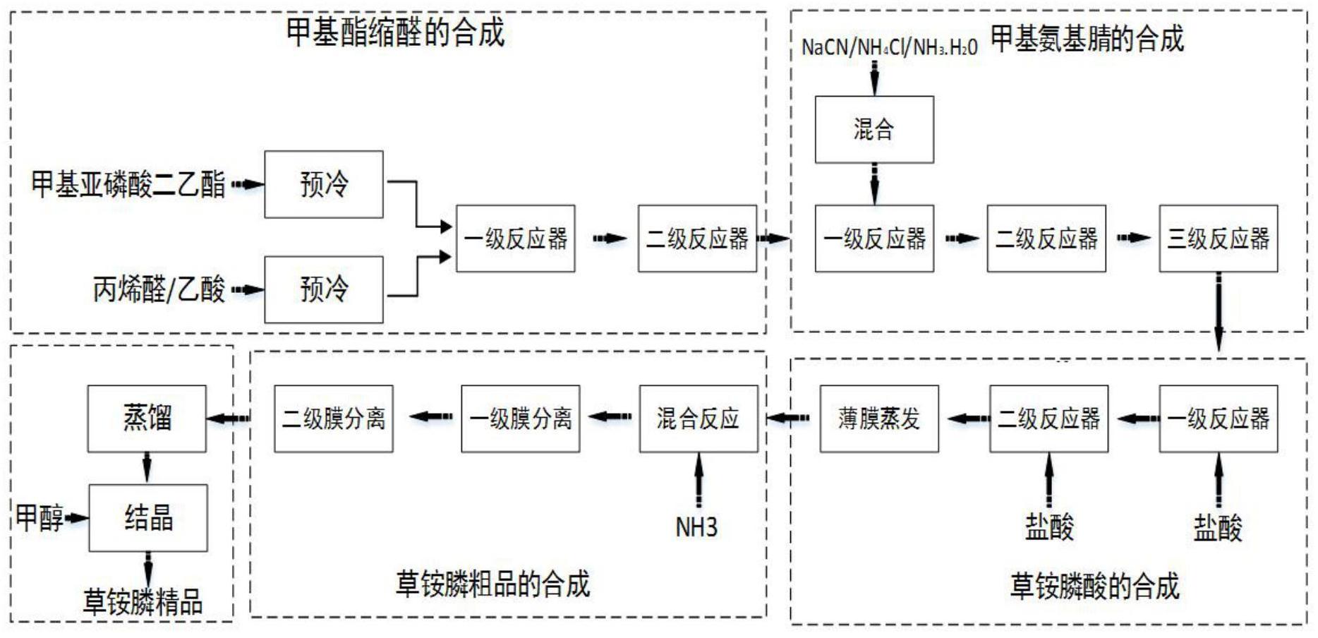 一种草铵膦的合成方法