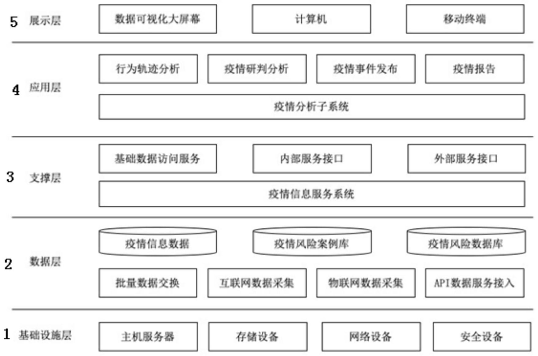 基于大数据的疫情防控辅助决策系统