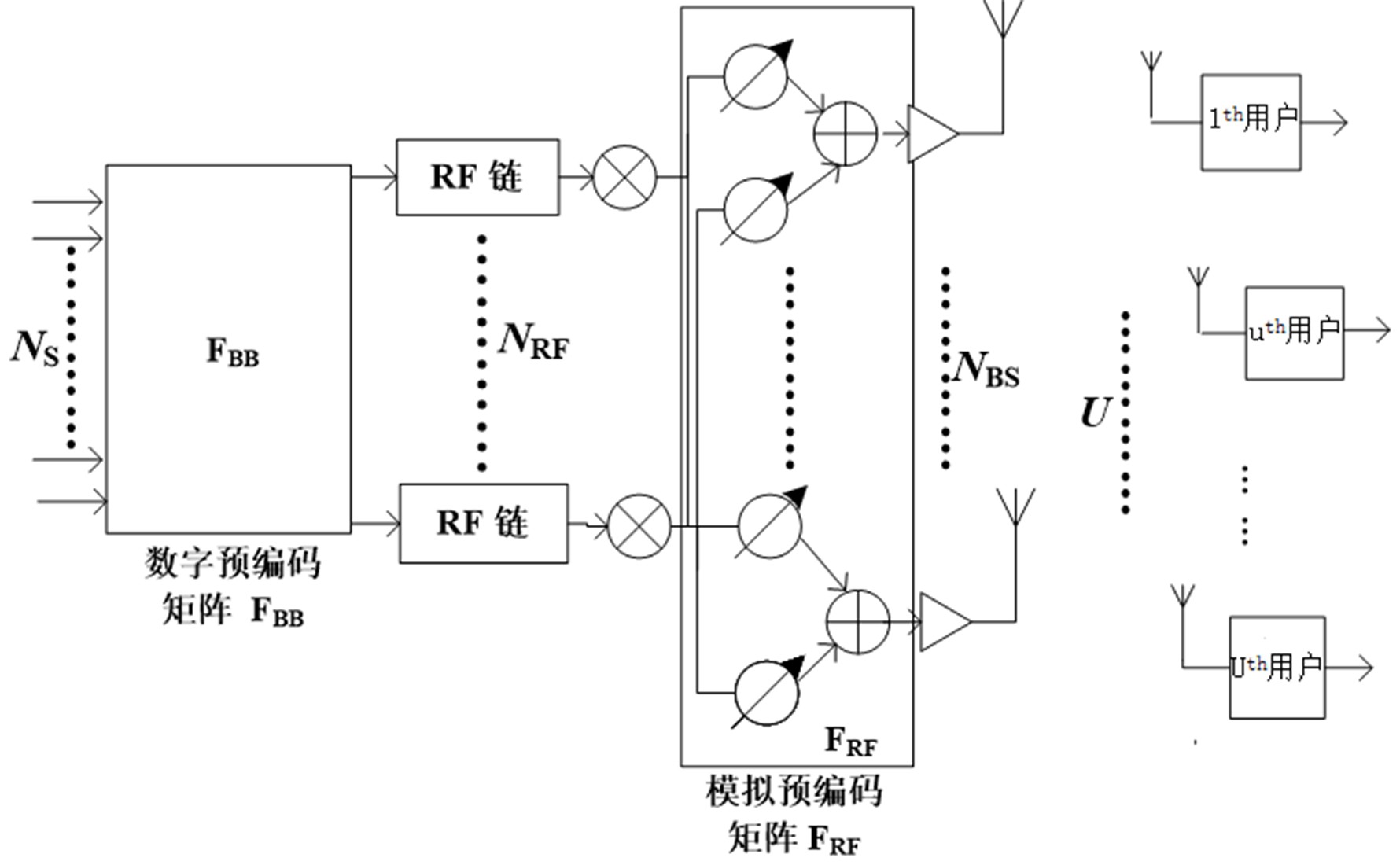 用于毫米波mimo的基于移相器的联合空分复用方法