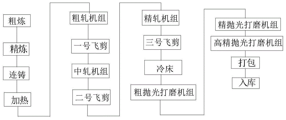 cn112375955a_一种棒材轧钢件及其轧钢件生产工艺在审