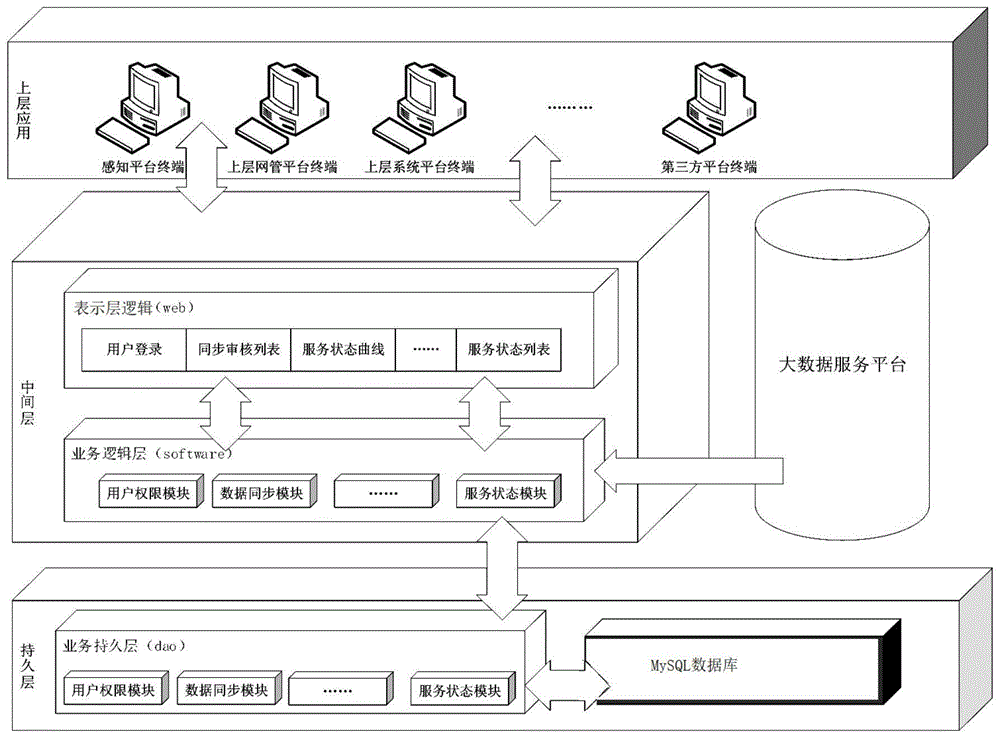 分布式微服务架构数据中心智能感知控制系统及方法