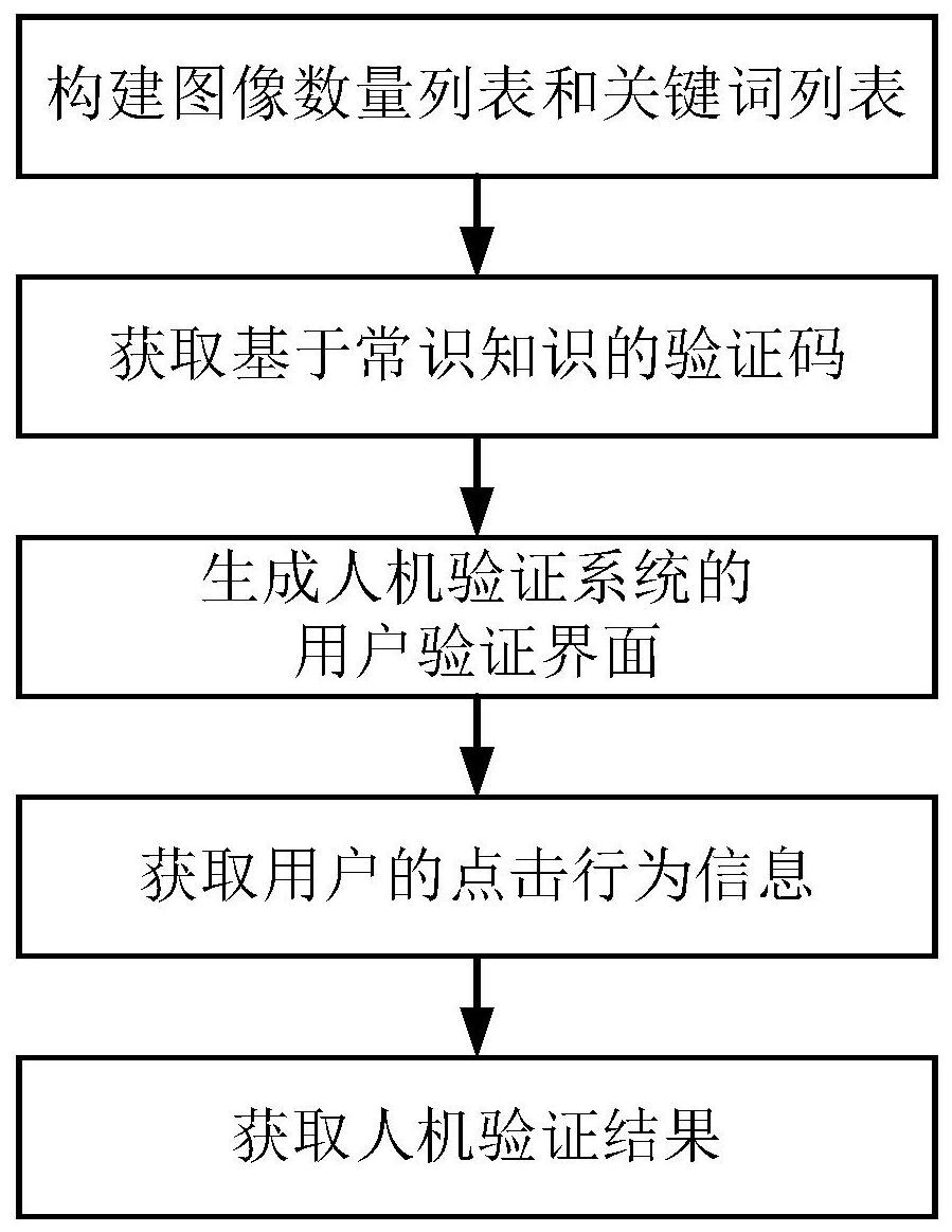 人机验证码识别方法
