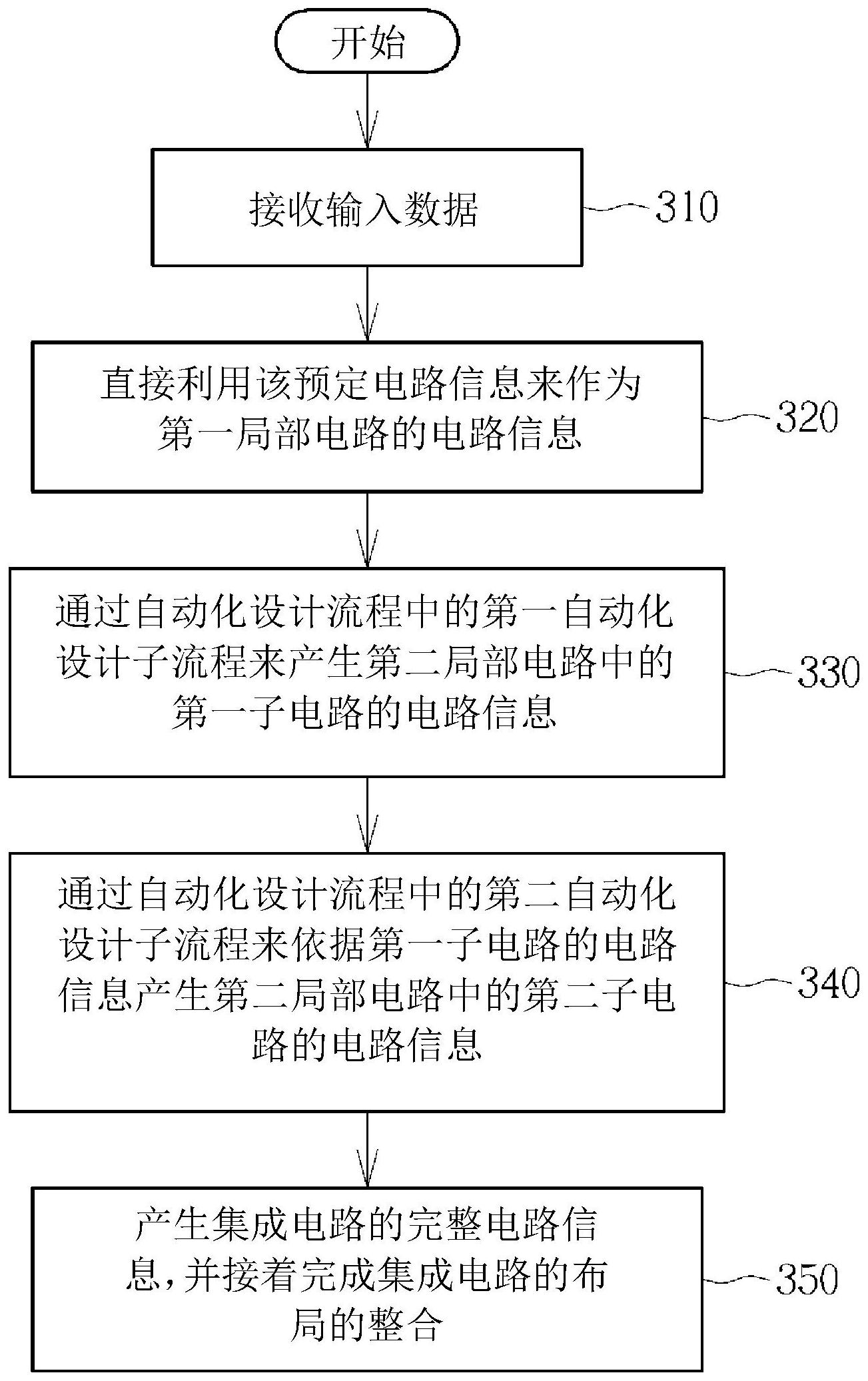 cn112380802a_集成电路的半自动化设计的方法,电脑程