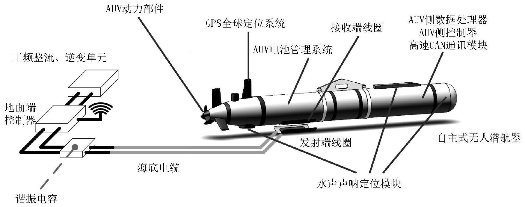 一种具有互操作性的自主式无人潜航器水下无线充电及智能对位引导系统