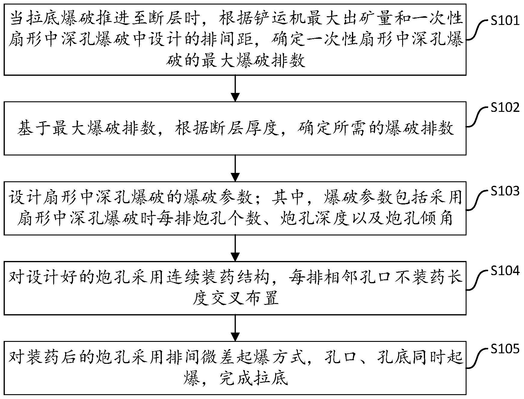 包括:根据铲运机最大出矿量和一次性扇形中深孔爆破中设计的排间距