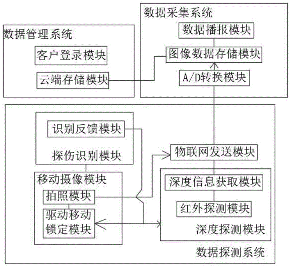 cn112435209a_一种图像大数据采集和处理系统在审