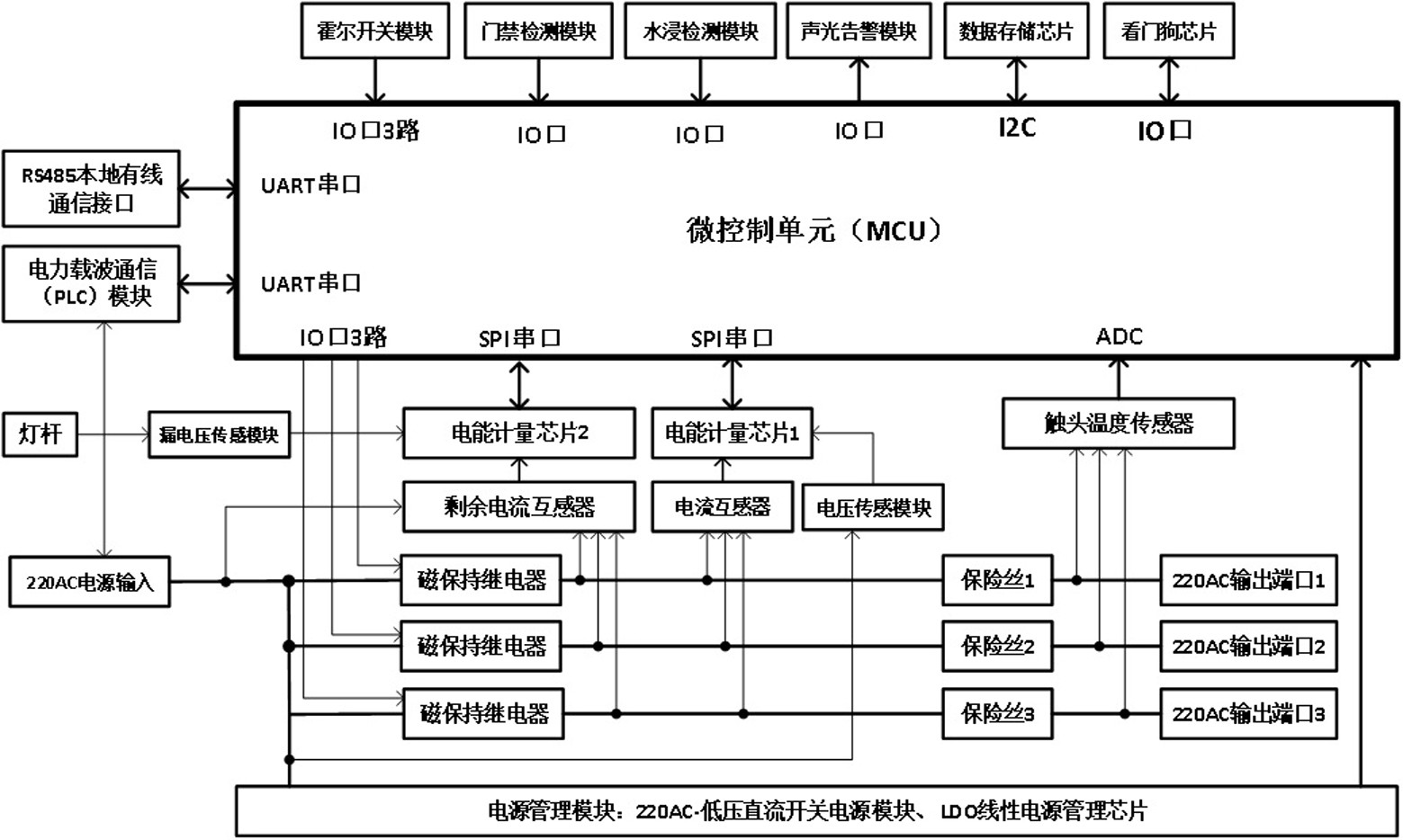 基于plc通信的智慧路灯供电测控终端及控制方法