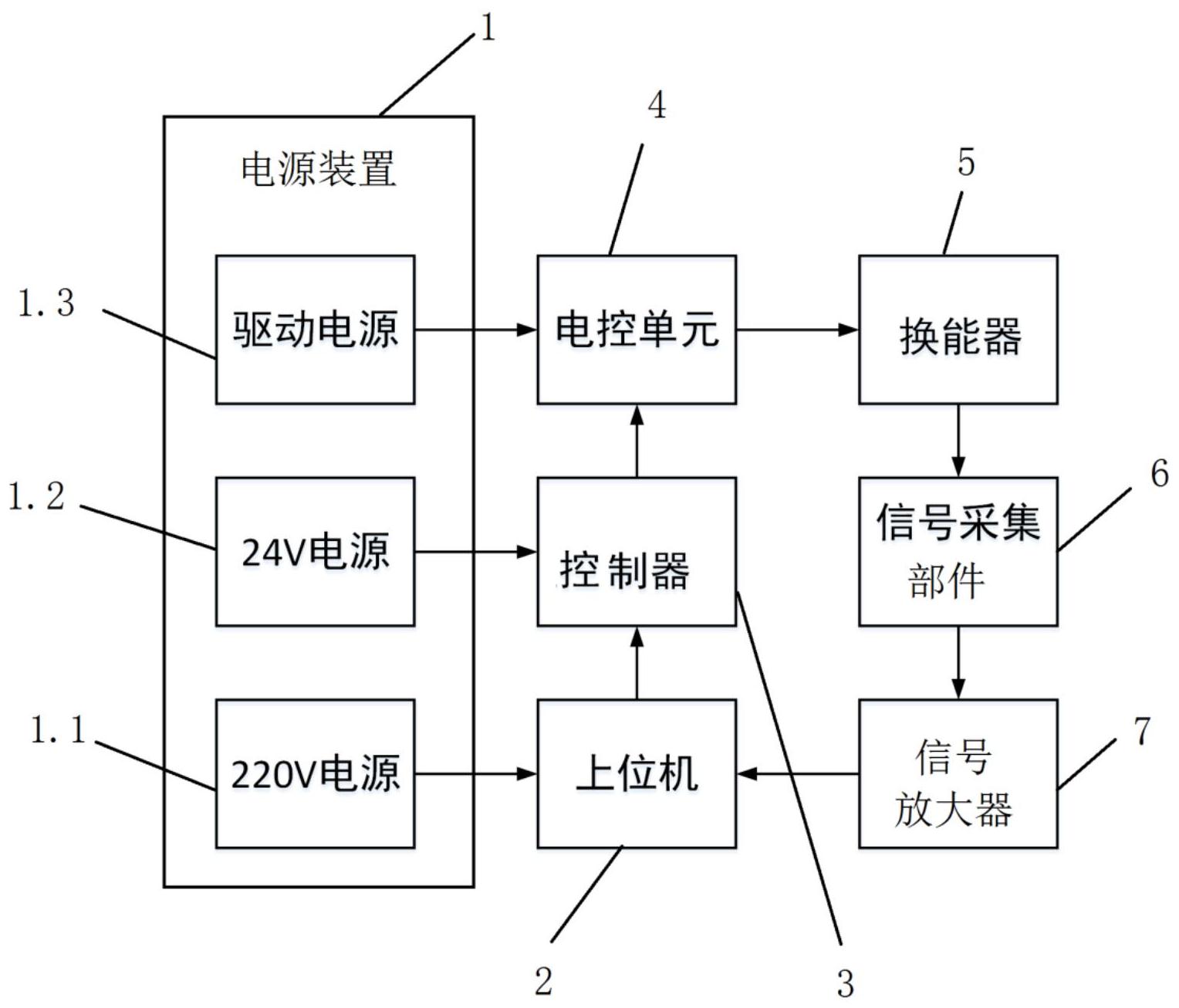 cn112485332a_一种基于伪随机编码的无损检测系统及无损检测方法