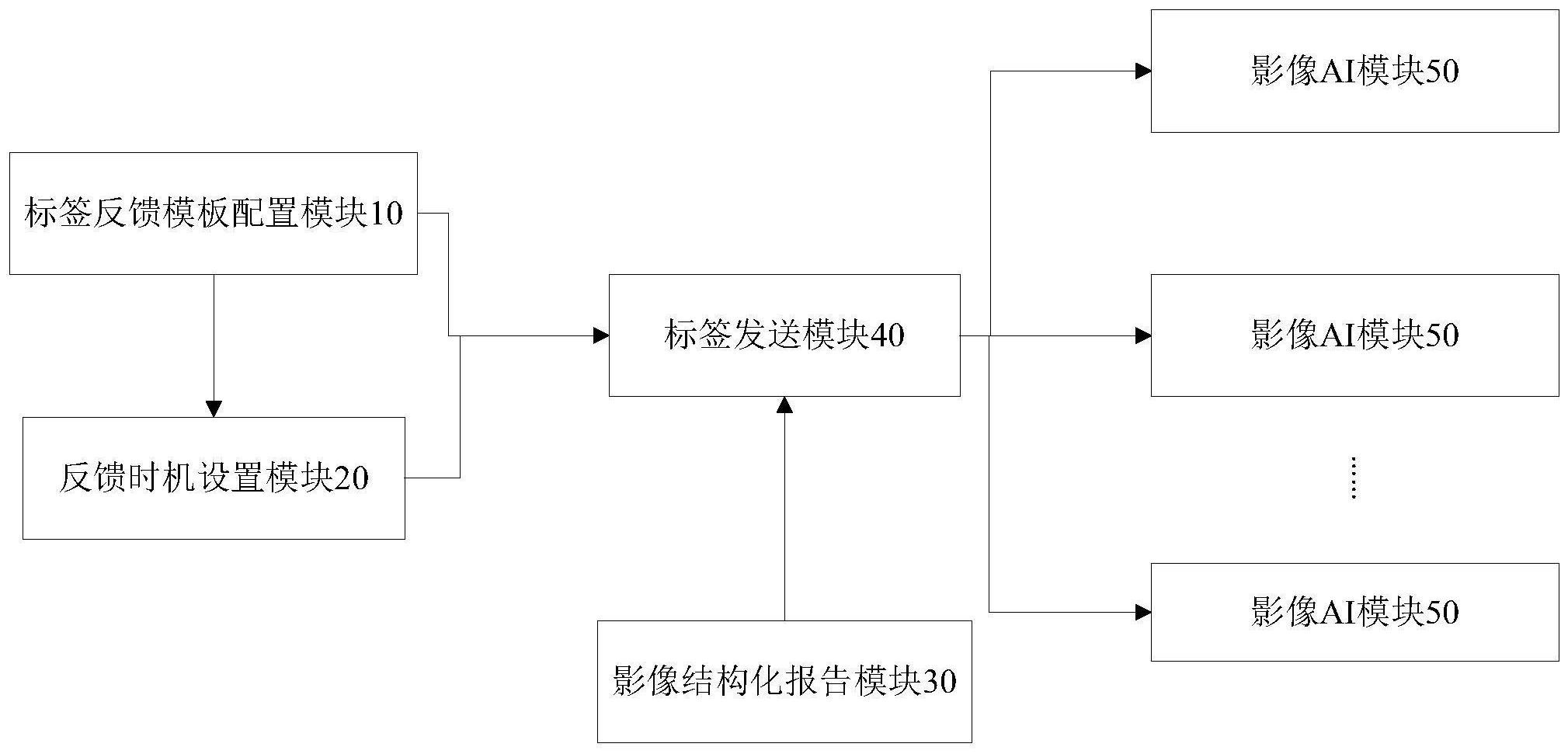 将影像结构化报告的标签反馈给影像ai的系统及方法