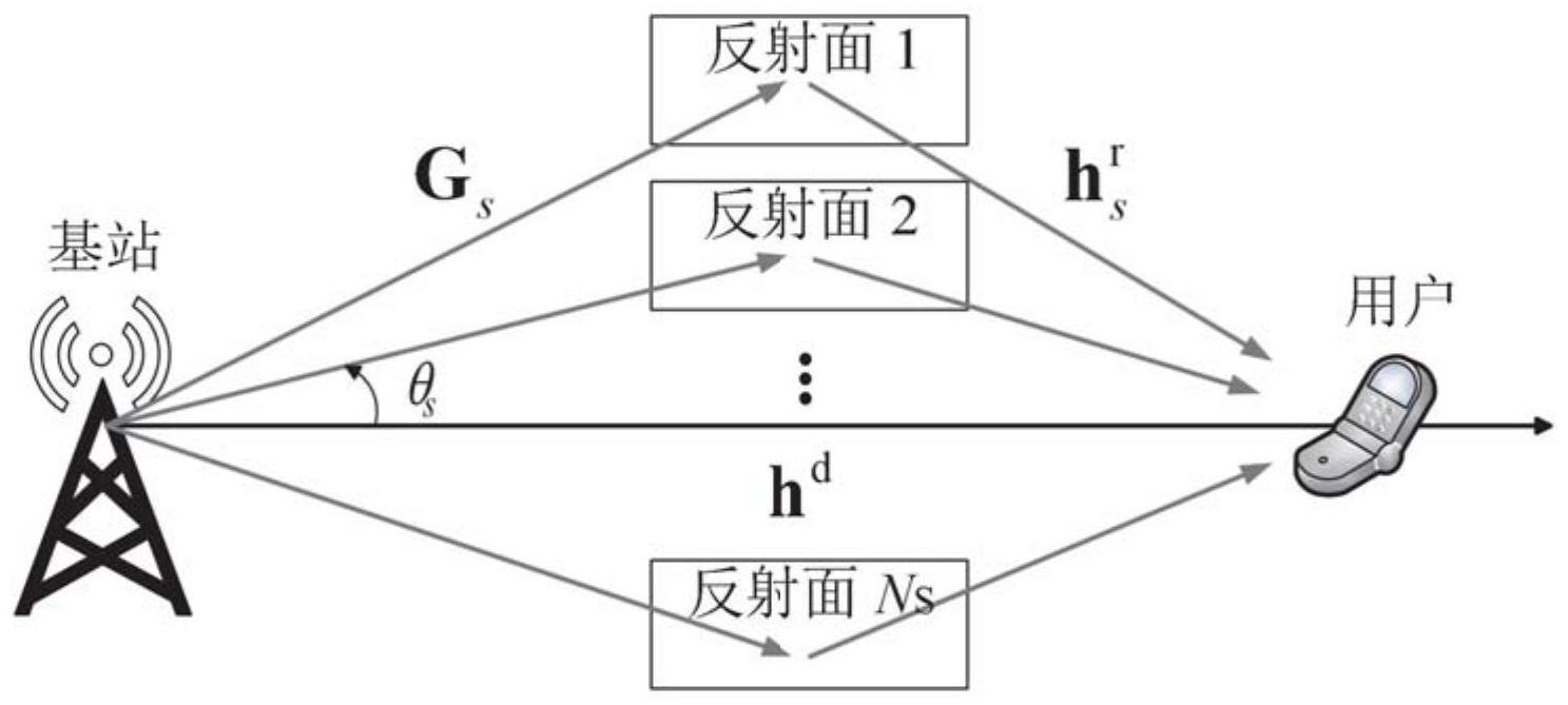 cn112564758a_一种采用分布式智能反射面辅助的宽带无线传输方法