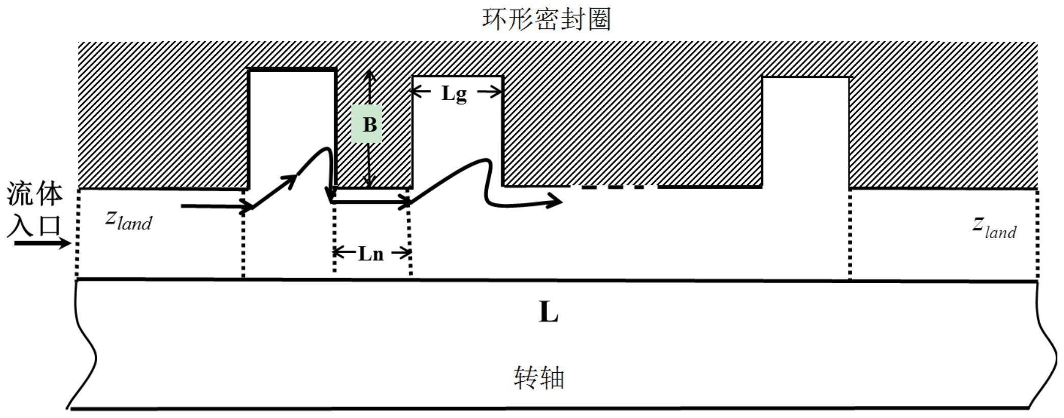 迷宫密封间隙环流的减阻隔热一体化优化方法