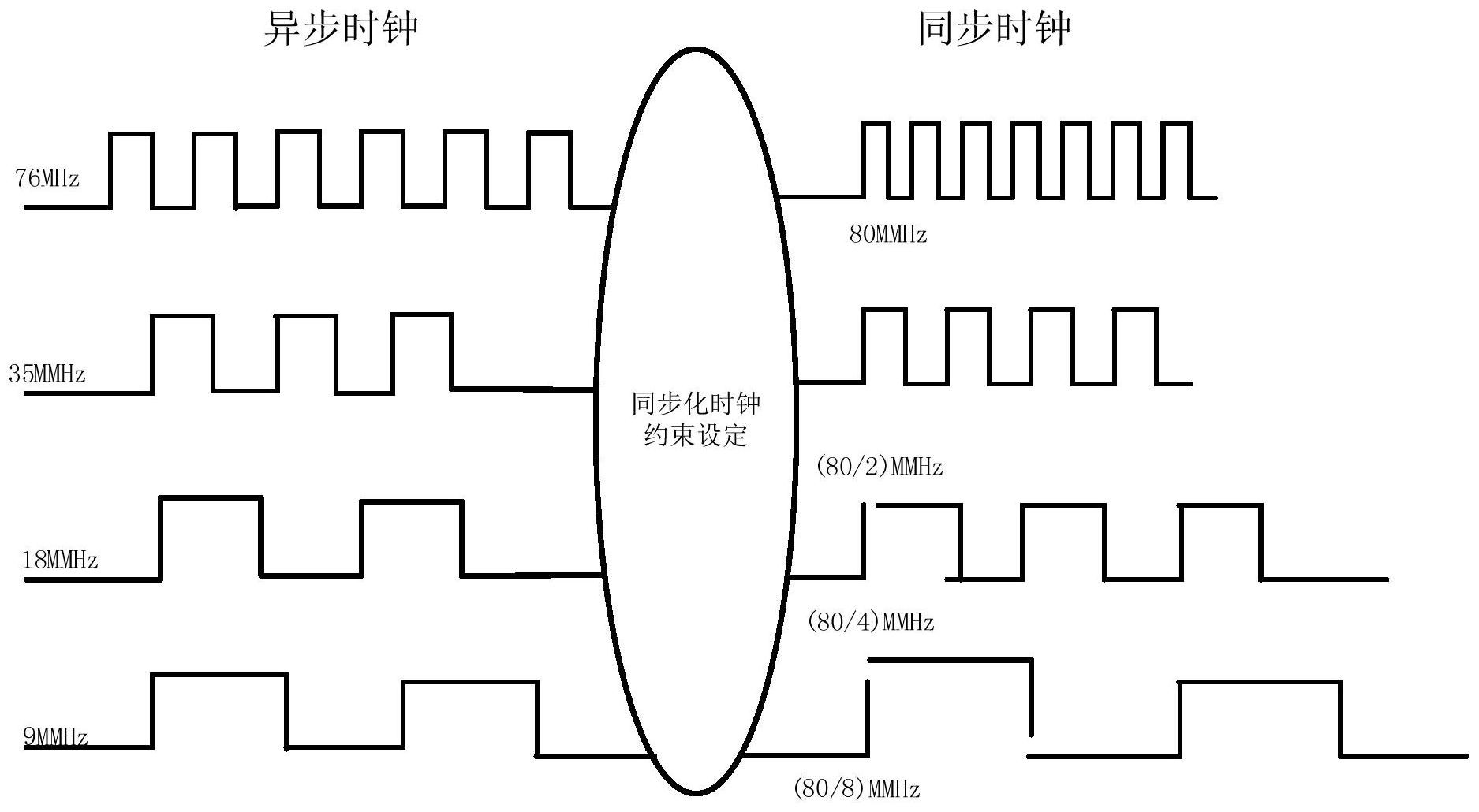 cn112613260a_一种芯片设计中异步时钟同步化约束方法在审