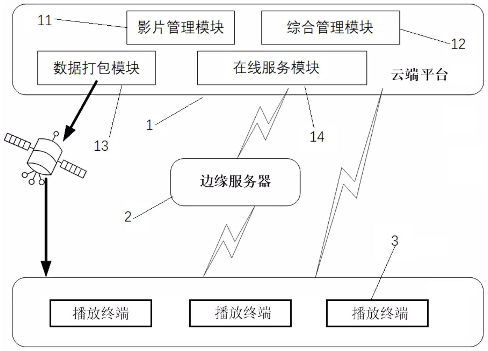 一种农村数字电影的运营系统及方法