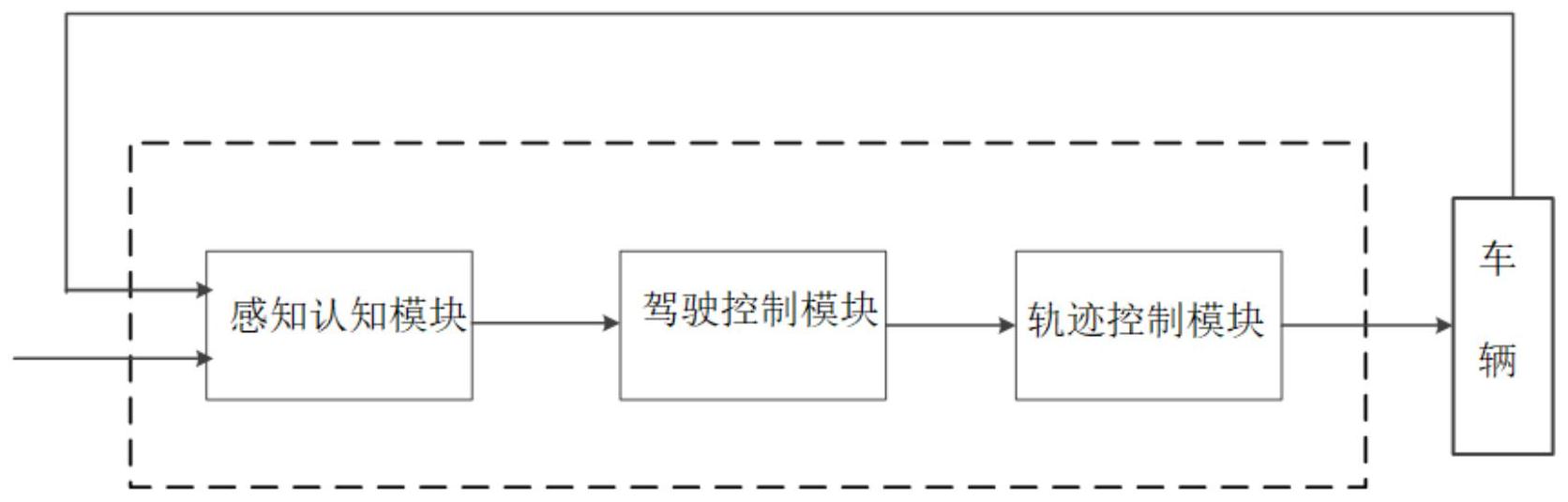 适用于环岛场景的无人驾驶控制系统和控制方法