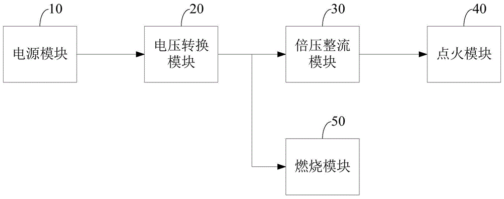 一种电离燃烧电路和电焰灶