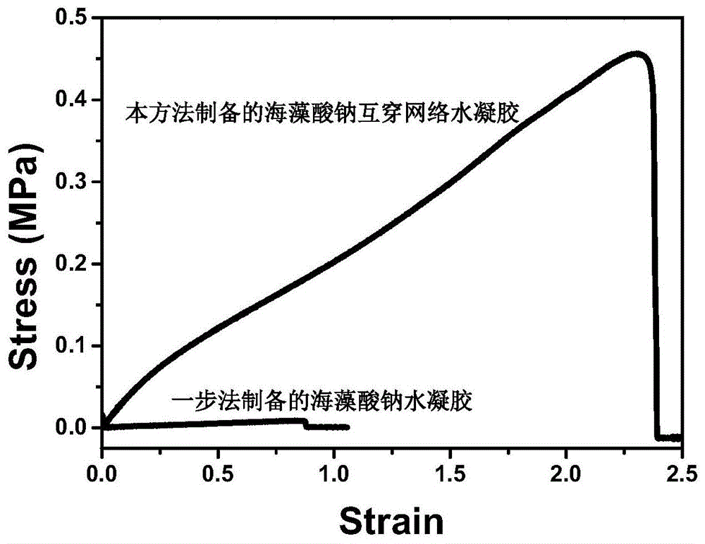 一种无离子交联的海藻酸钠互穿网络水凝胶的制备方法