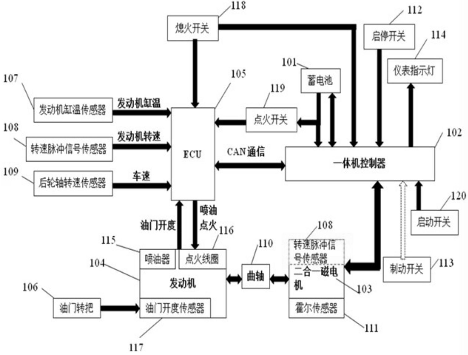 一种用于摩托车的怠速启停系统及其控制方法