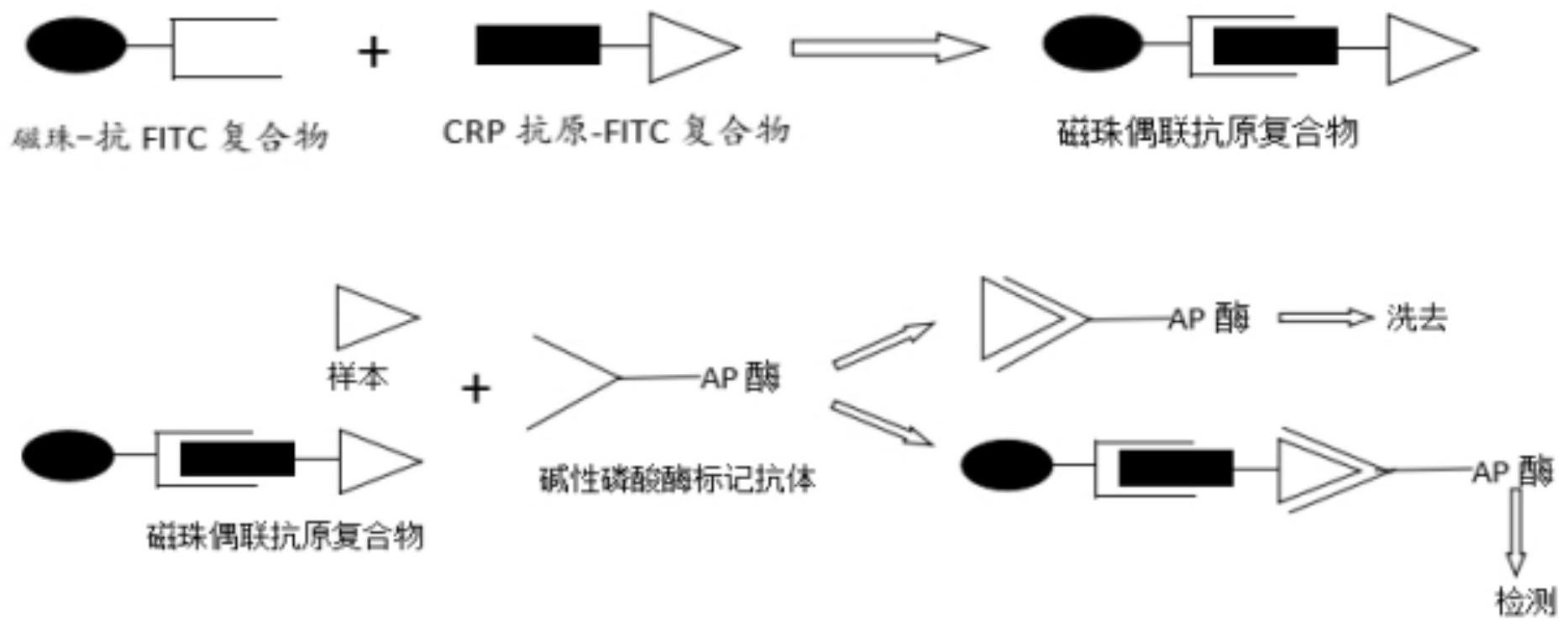 hscrp检测试剂盒和hscrp的检测方法