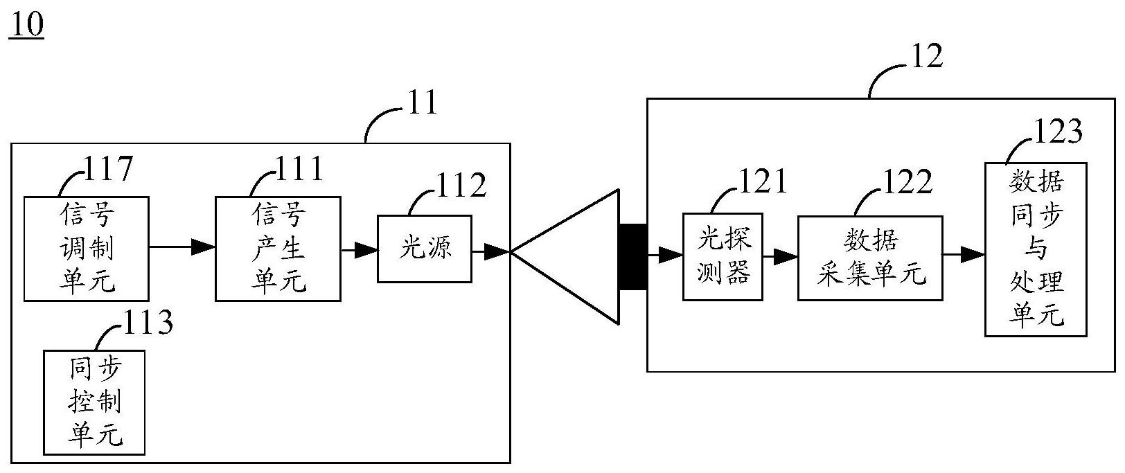 基于计算时域鬼成像的水下无线光通信系统及光通信方法