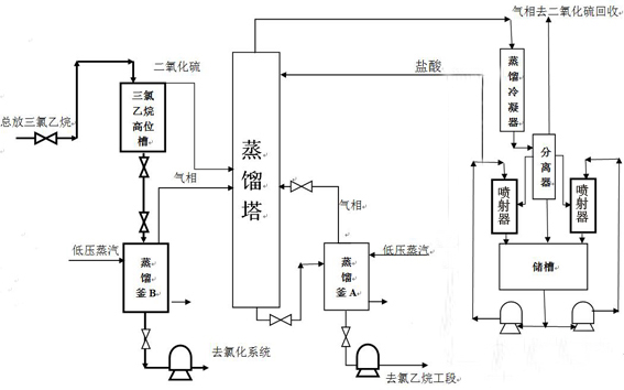 cn112723630a_三氯蔗糖氯化工段总放中三氯乙烷回收装置及方法