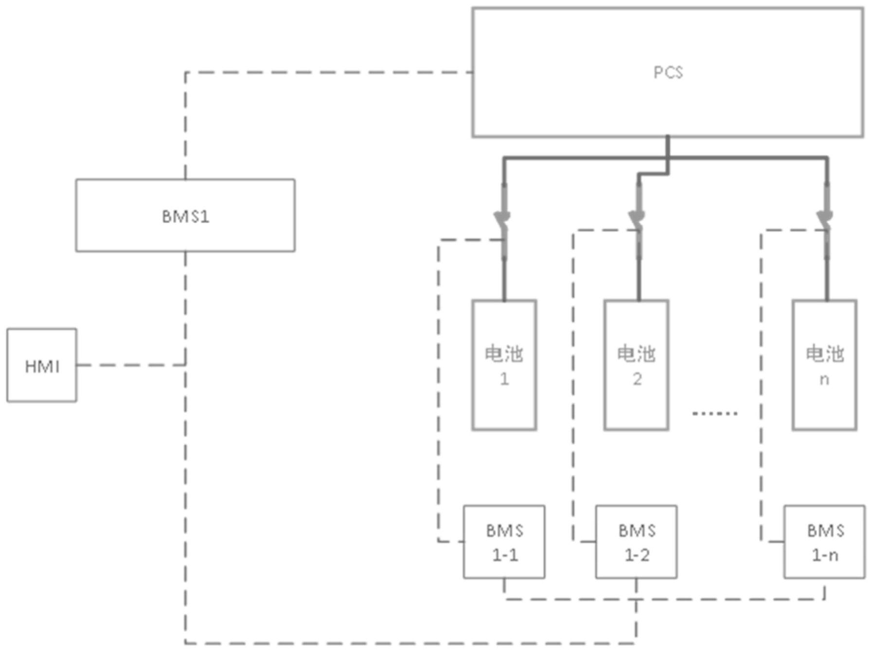 一种大型储能系统bms程序热更新方法系统及介质