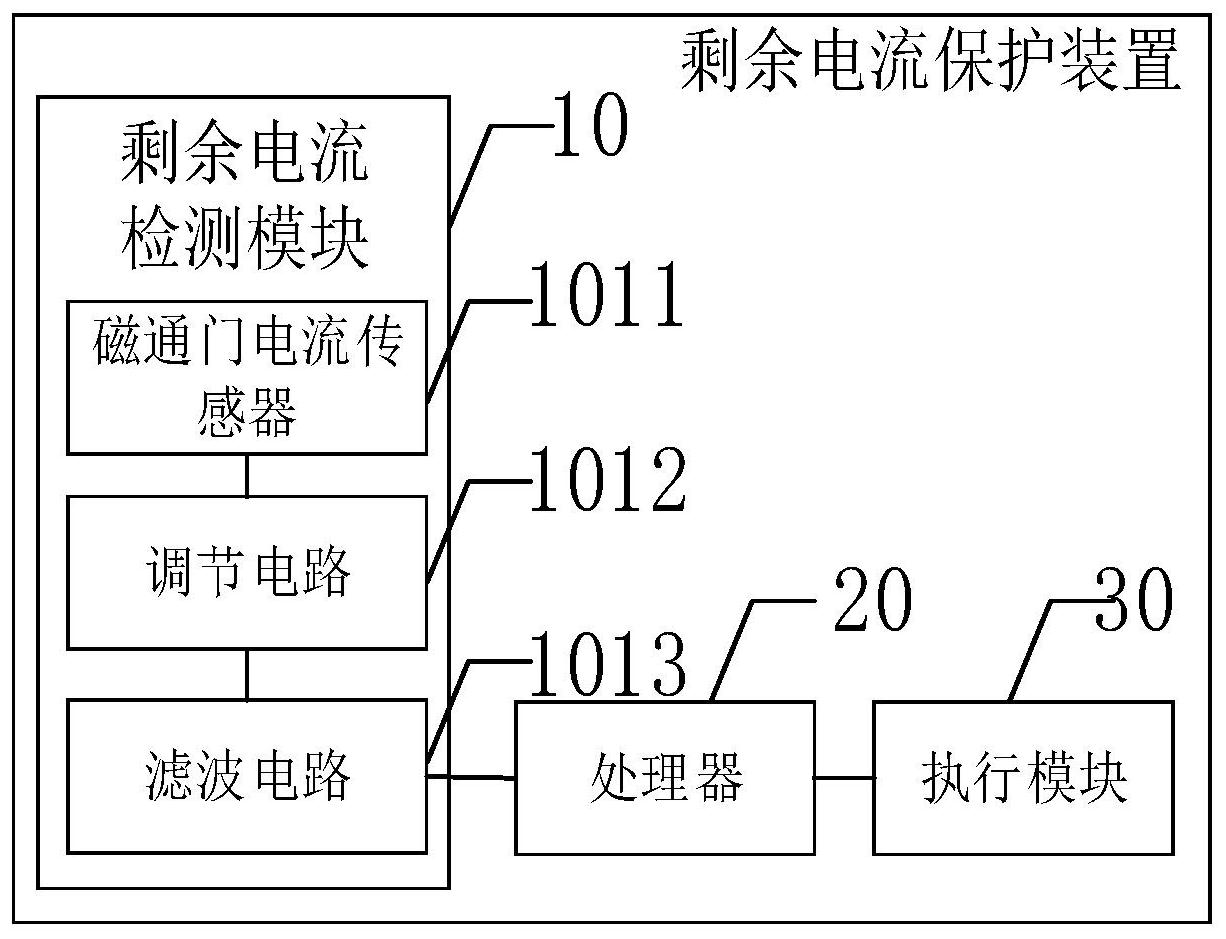 cn112736835a_剩余电流保护装置