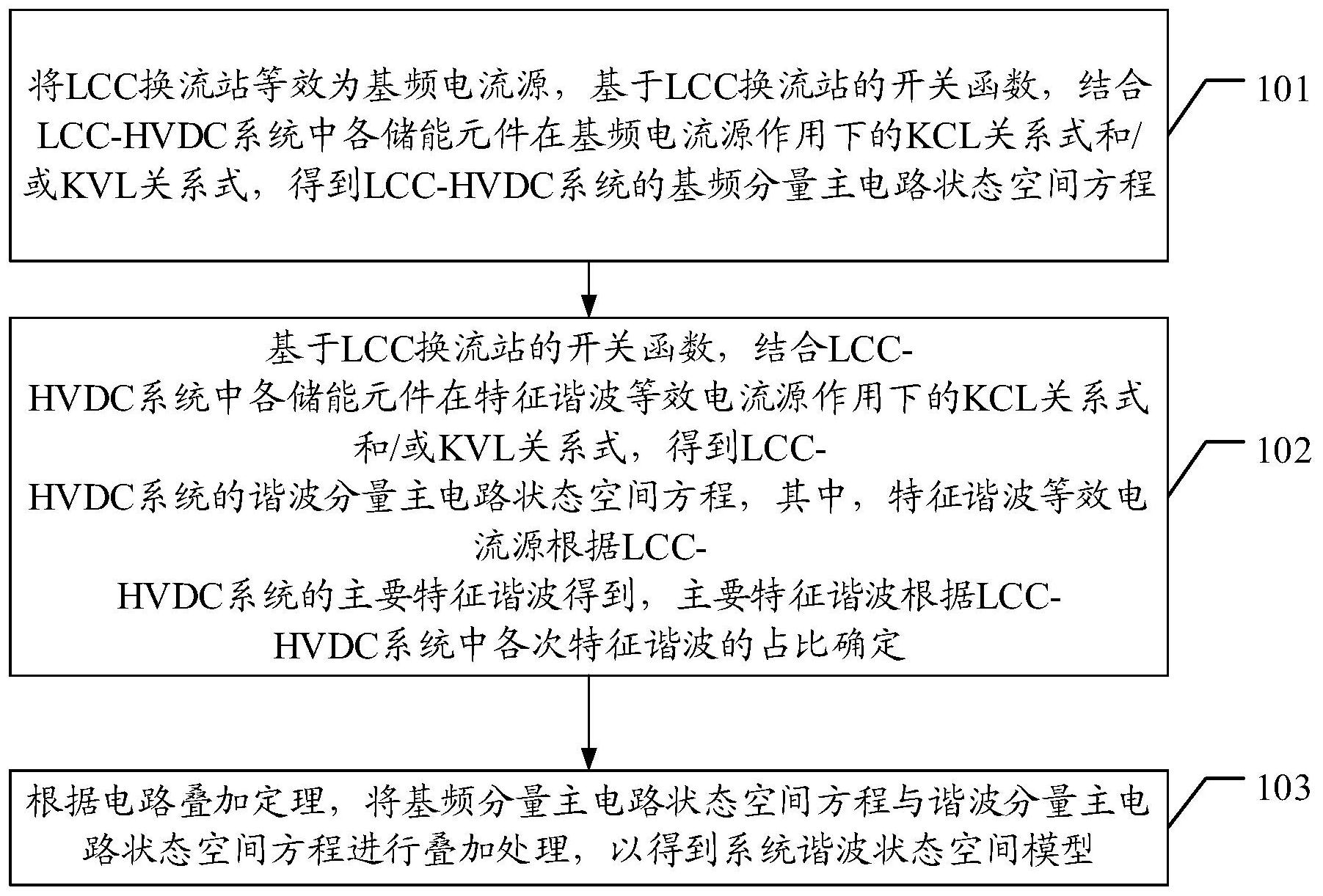 cn112751353a_一种lcc-hvdc系统状态空间模型构建方法及装置