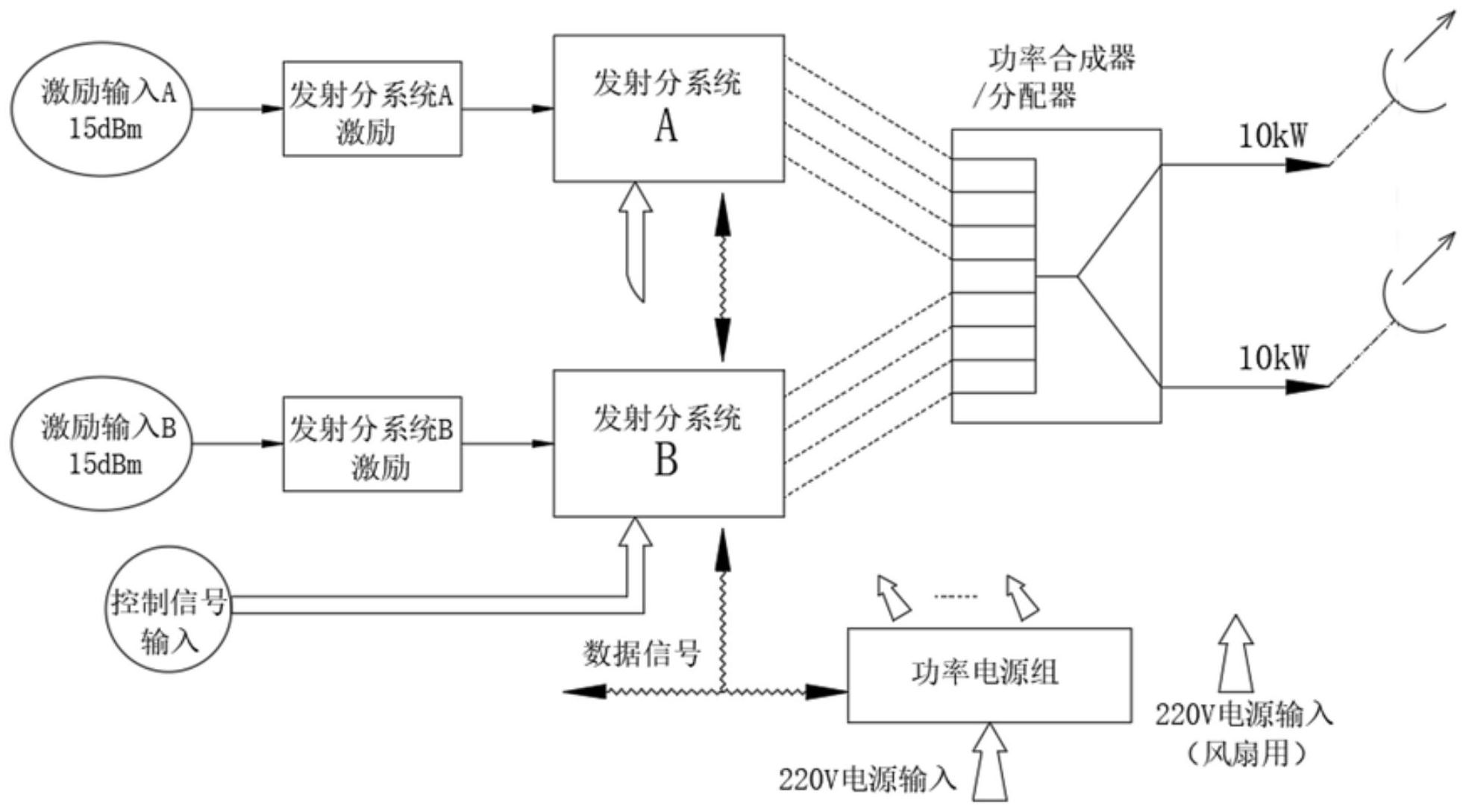 cn112751579a_一种固态发射机