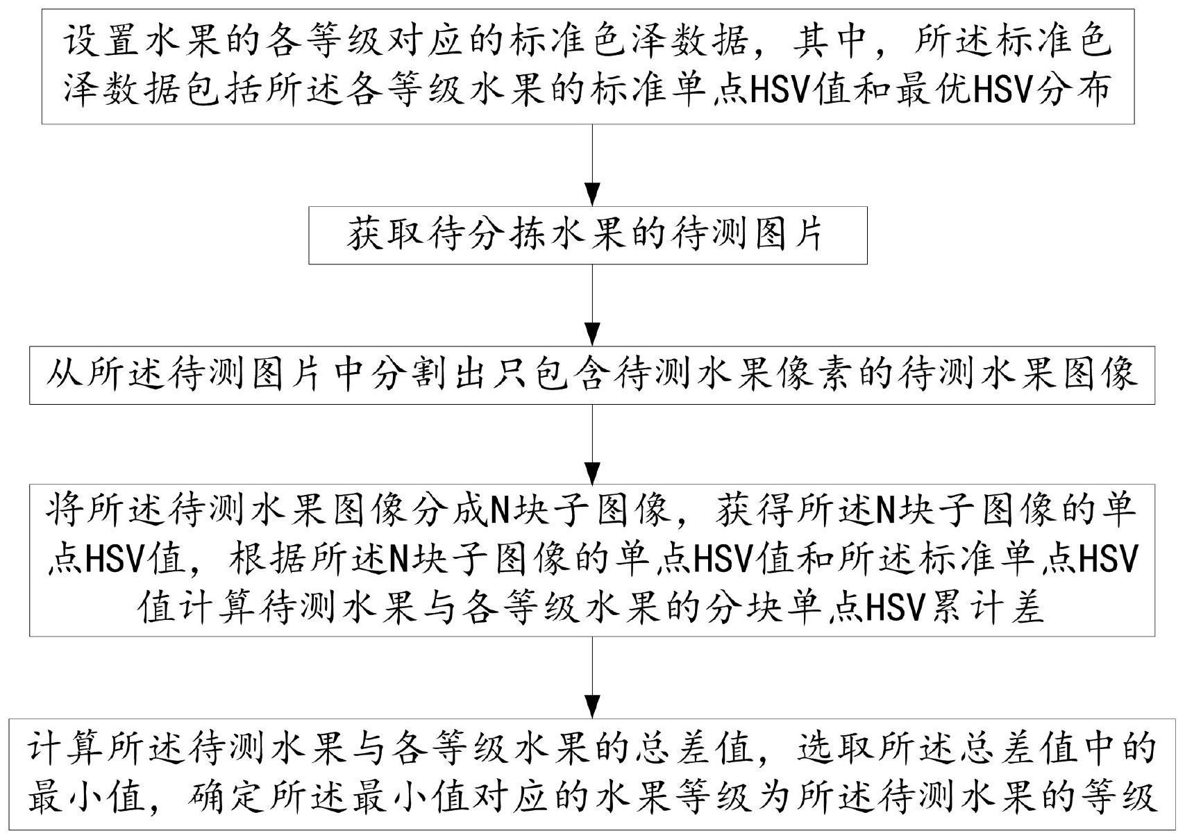 cn112775032a_一种水果分拣方法,装置及柔性机器人