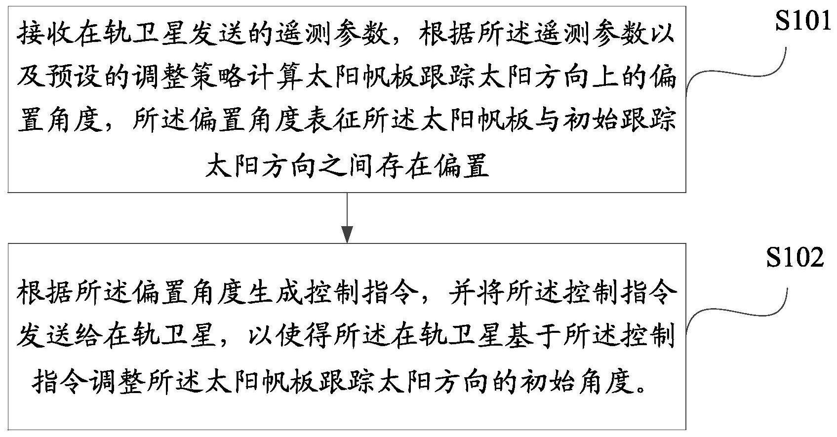 cn112777003a_一种防止sada电弧放电对卫星造成损伤的方法及装置