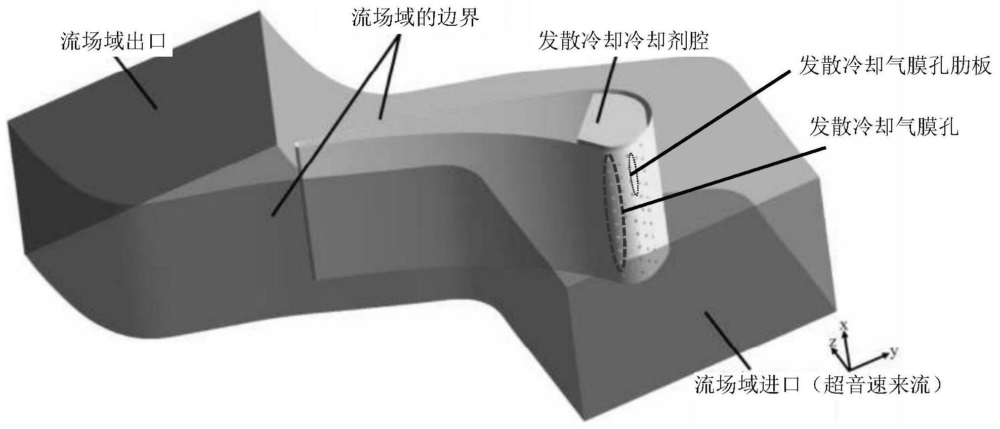 cn112780355a_一种超音速涡轮叶片的发散冷却气膜孔分布结构