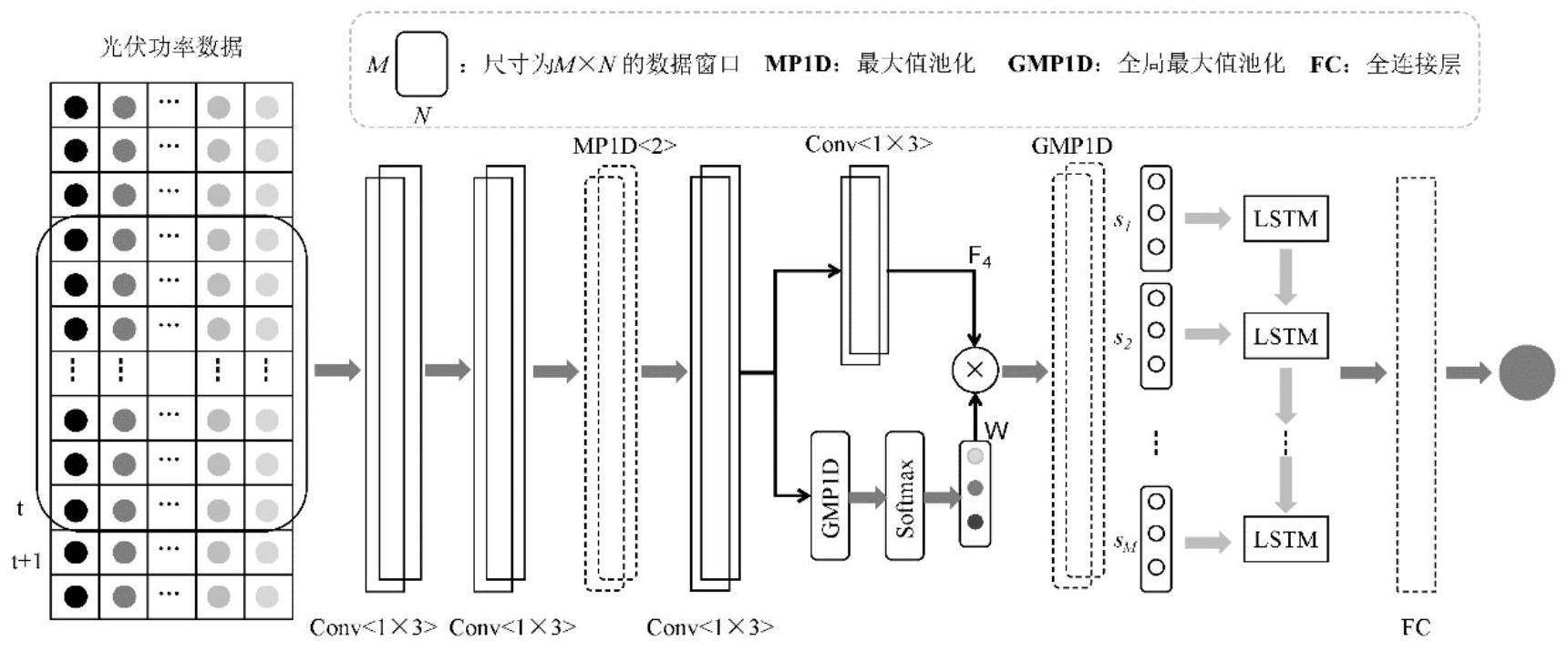 cn112784960a_一种基于滑动窗口和局部时序特征的光伏