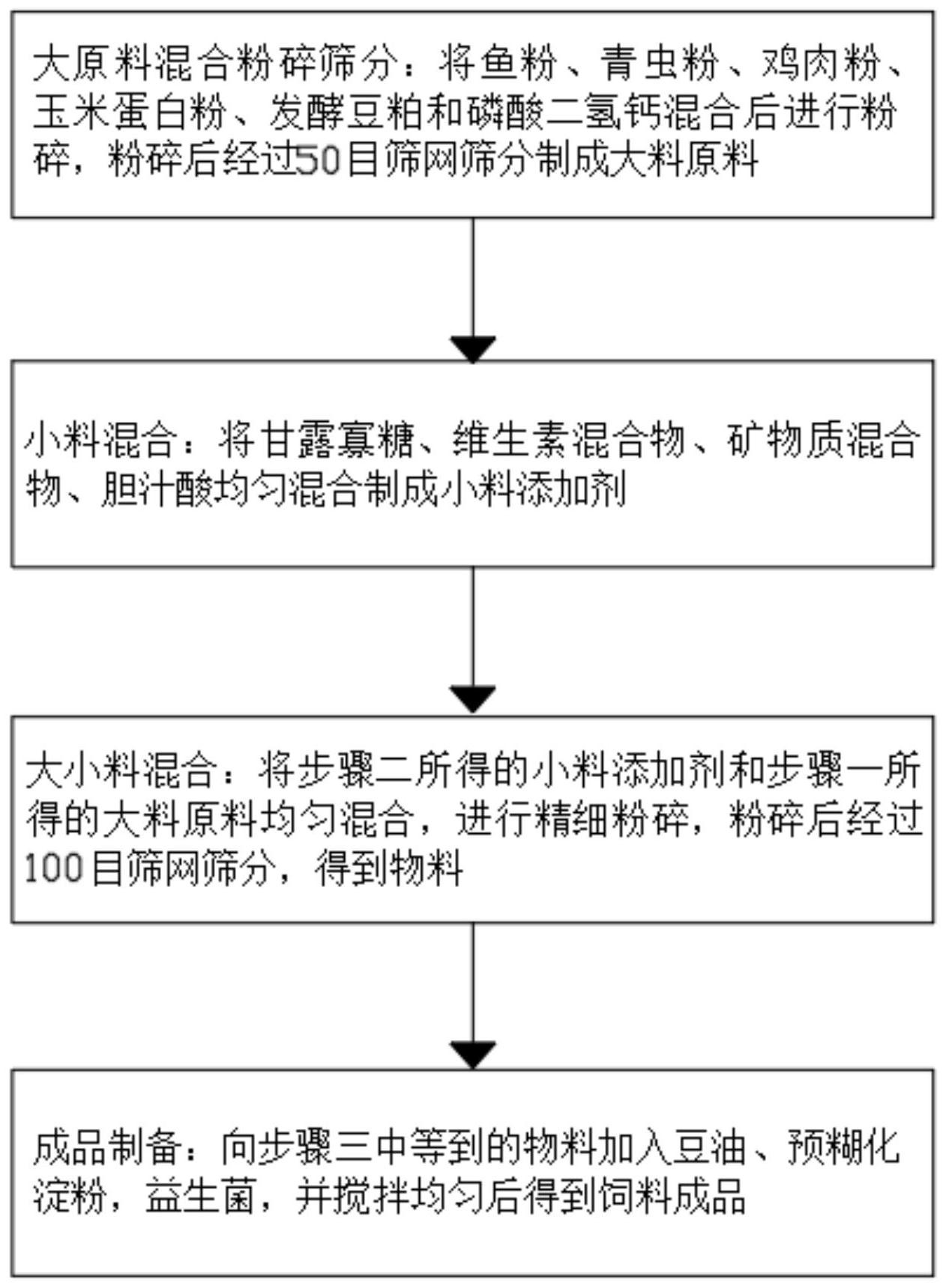 一种提高鳗鱼增重率的粉状配合饲料