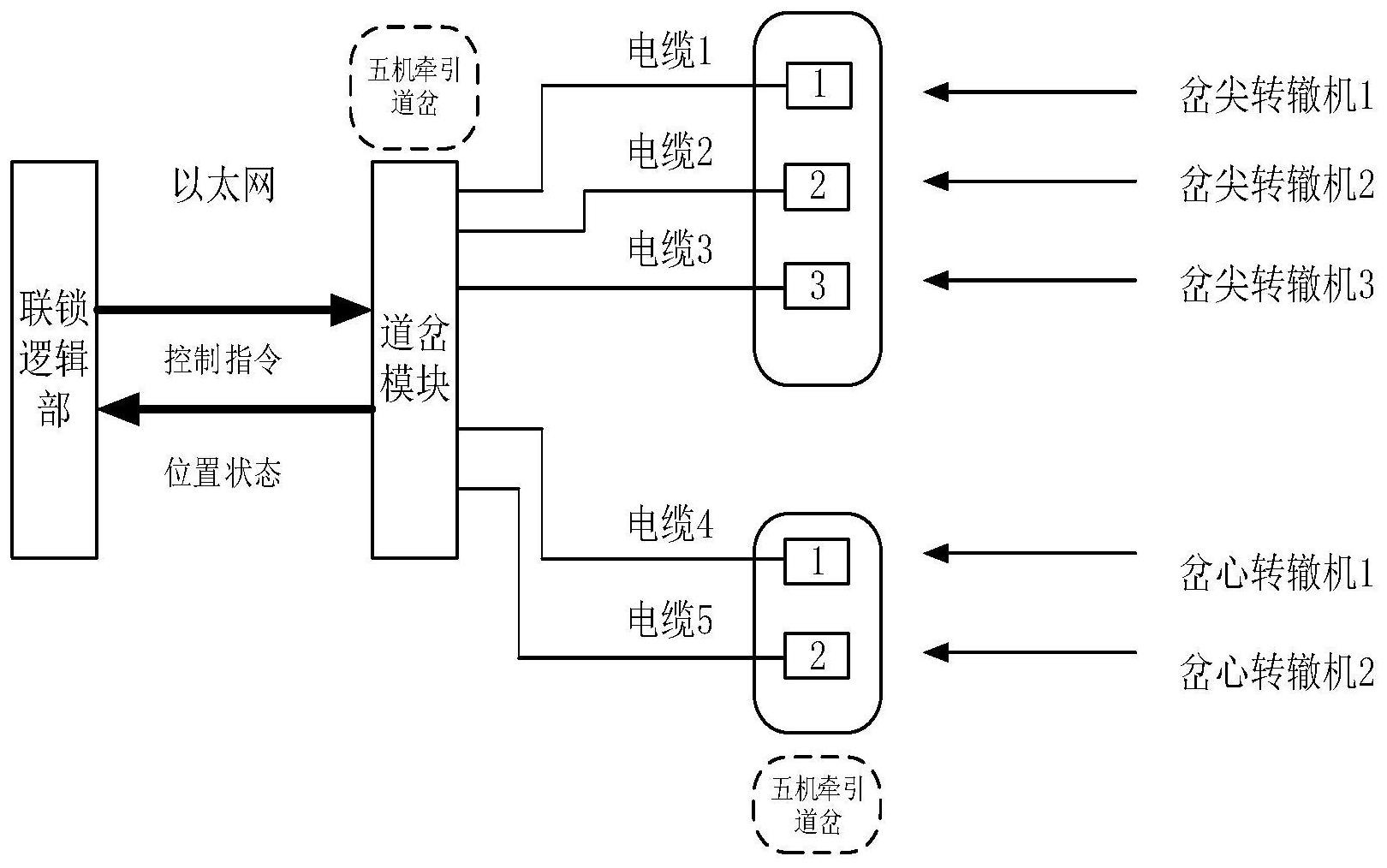 一种计算机联锁道岔多机控制系统及方法