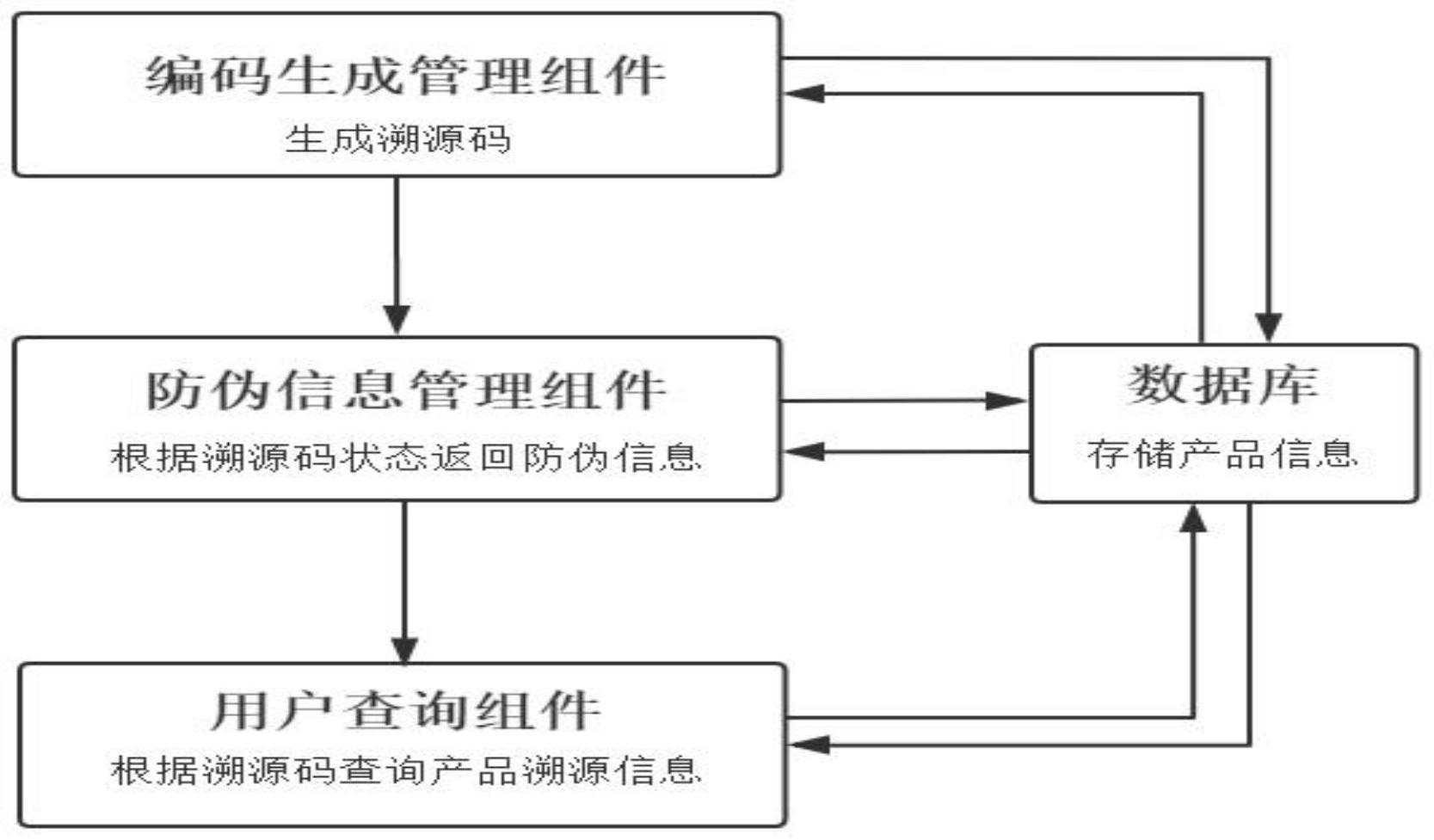 cn112800313a_一种基于云平台的智能化信息追溯系统