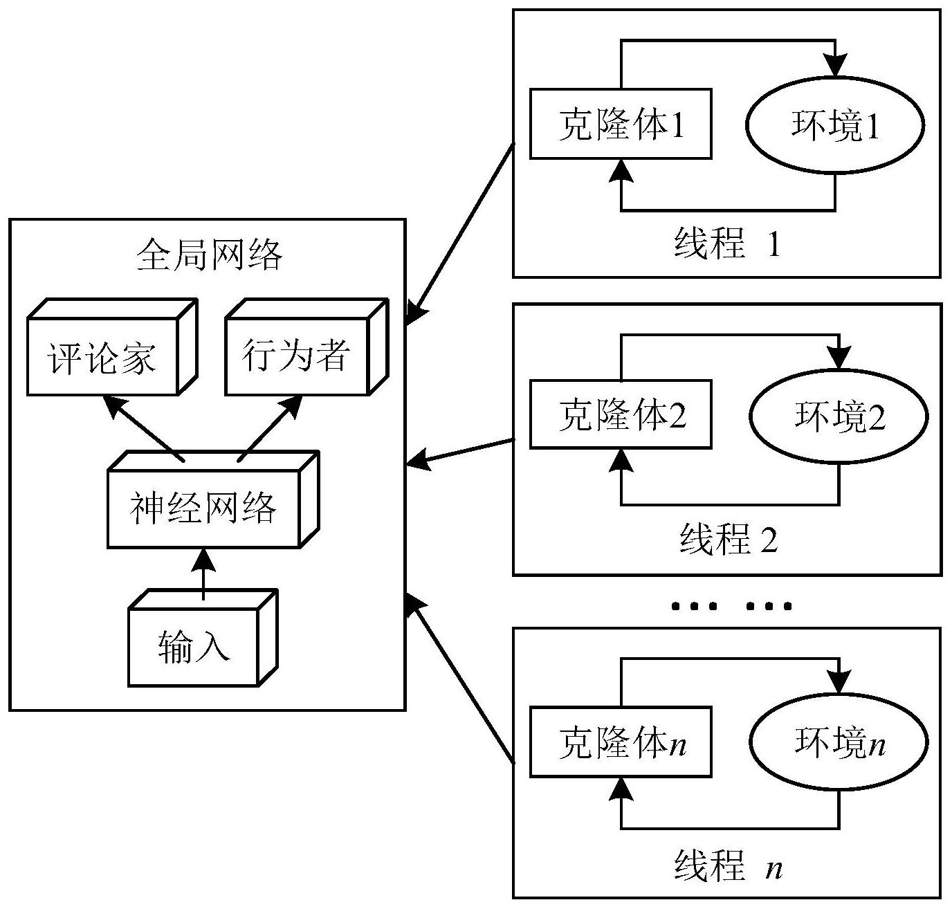 一种多智能体深度强化学习方法,系统及应用