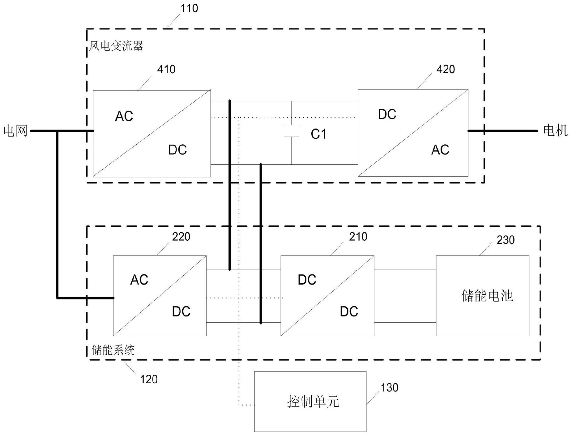 一种风电变流器储能系统及其控制方法