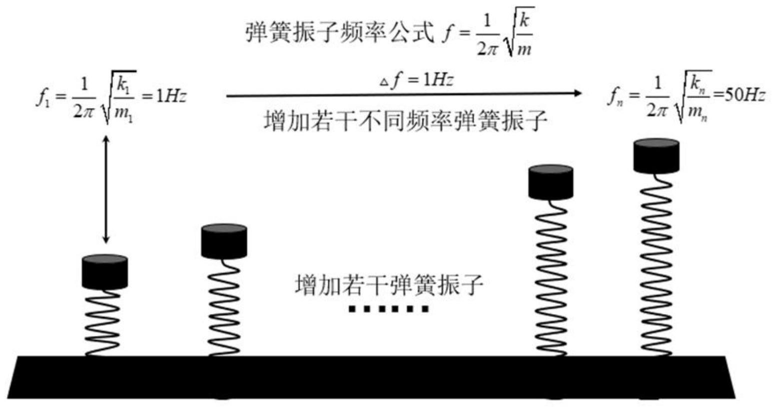 cn112816059a_一种基于成组弹簧振子的地铁桥站振动频率测试方法有效