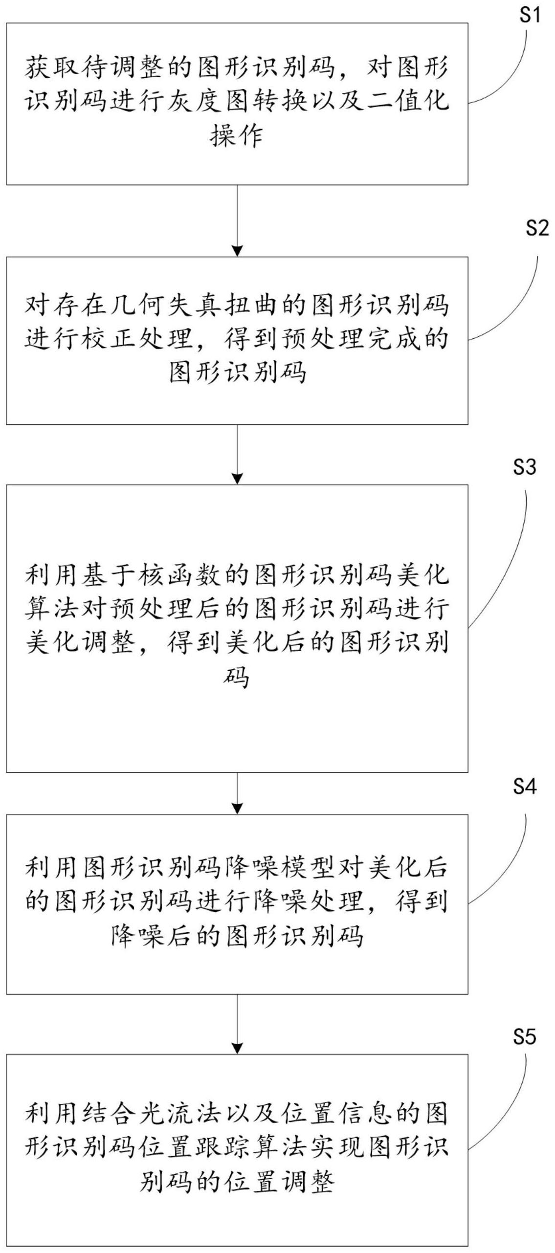 cn112818721a_一种图形识别码调整方法及系统有效