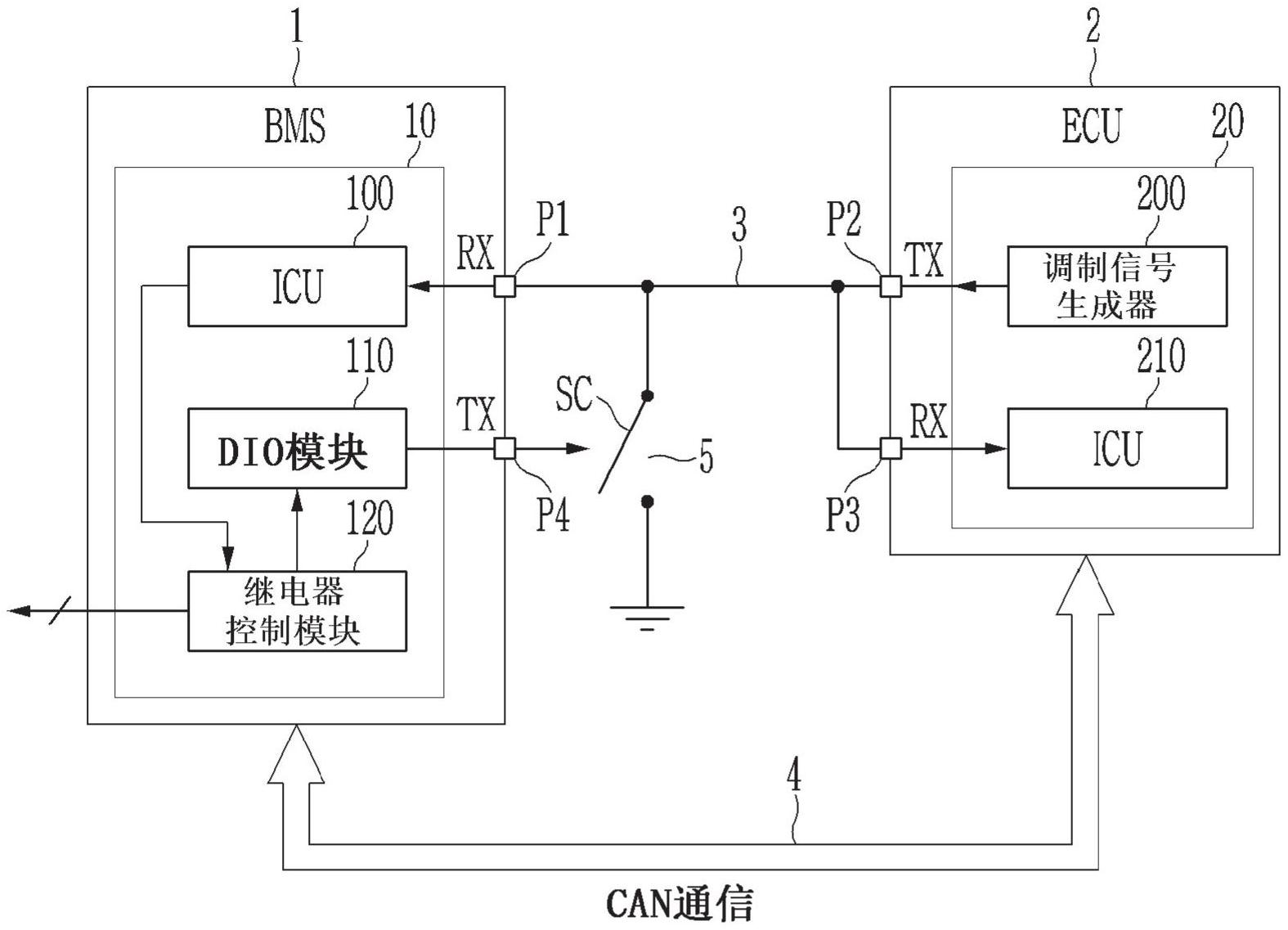 cn112823497a_电池管理器系统(bms,电子控制单元(ecu)和bms与ecu之间