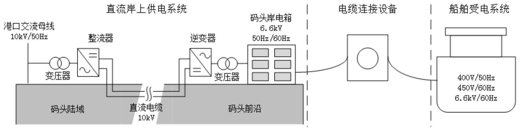 一种用于直流供电的船舶岸电系统